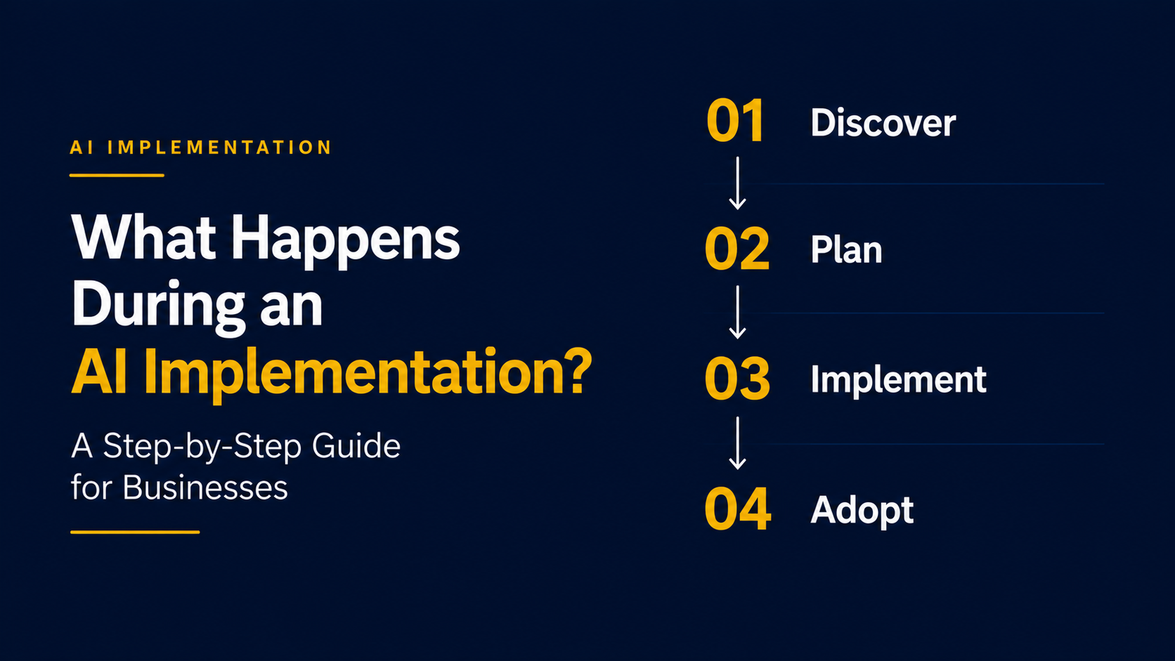 AI Implementation: Step-by-Step Guide for Business